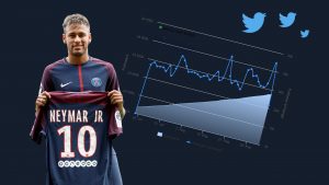 La communication de Neymar sur les réseaux sociaux