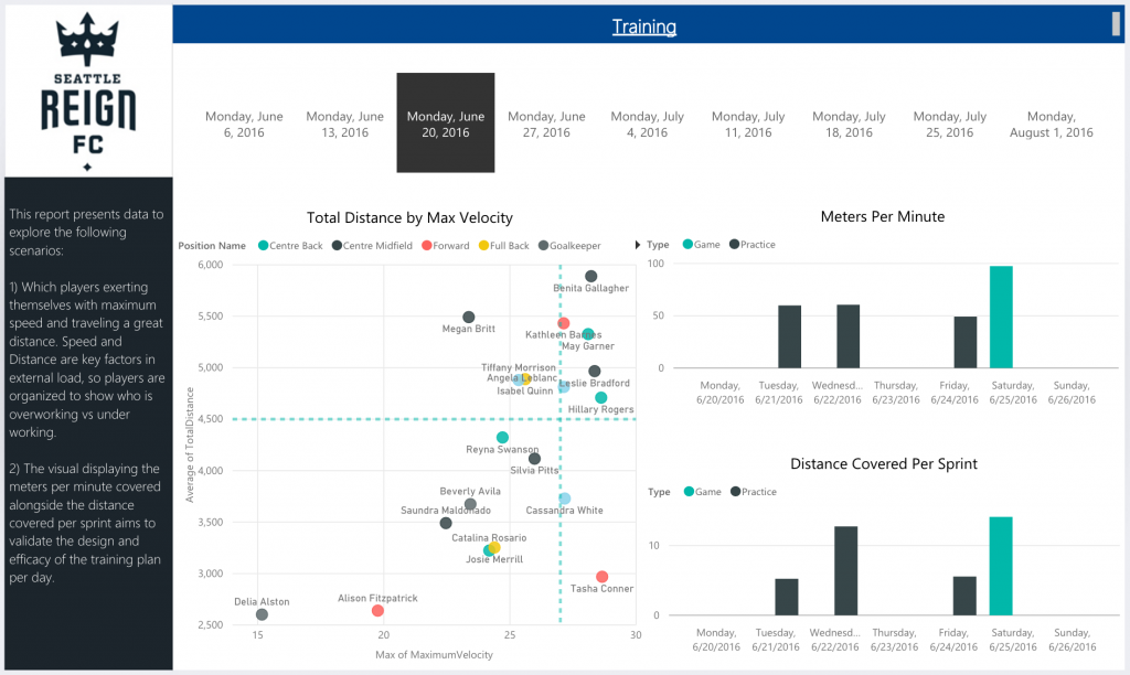 statistiques sport football en France