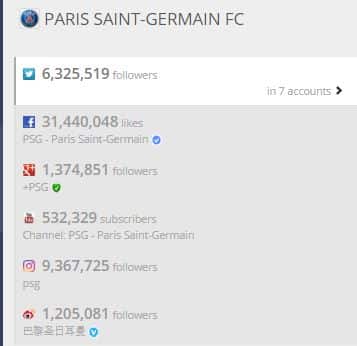 Le PSG sur les réseaux sociaux